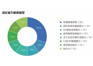 他们从来没做过店长，但是在小拇指却做得很好！