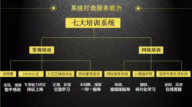 打造加盟商精英“圈子”，小拇指区域培训助力门店成长