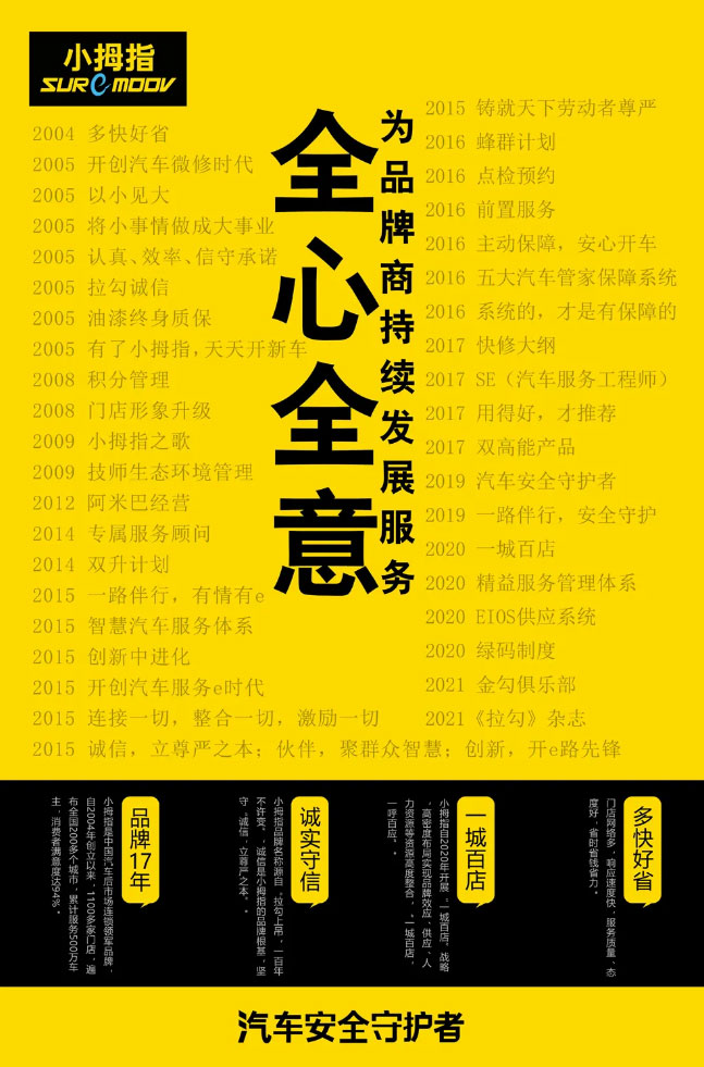 汽修店转型成功｜无一例外，他们都重视小拇指的这个岗位……_14.jpg