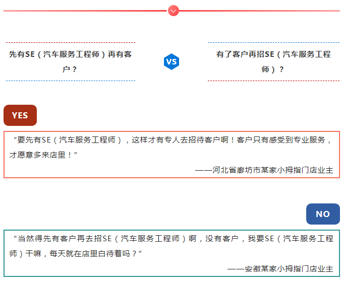 成本VS投资？关于SE（汽车服务工程师）的观点对弈，你和谁更“气味相投”？_06.gif