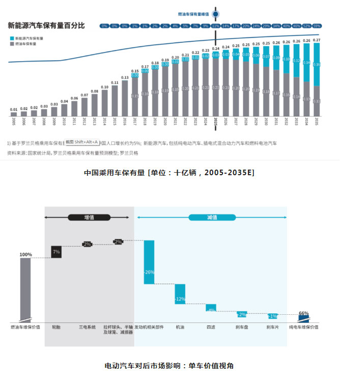 汽后市场迎来行业大洗牌，谁能抓住先机，谁将拔得头筹？_06.jpg