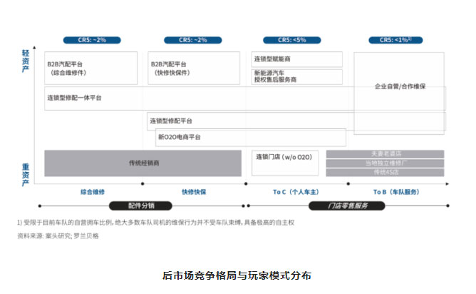 汽后市场迎来行业大洗牌，谁能抓住先机，谁将拔得头筹？_10.jpg