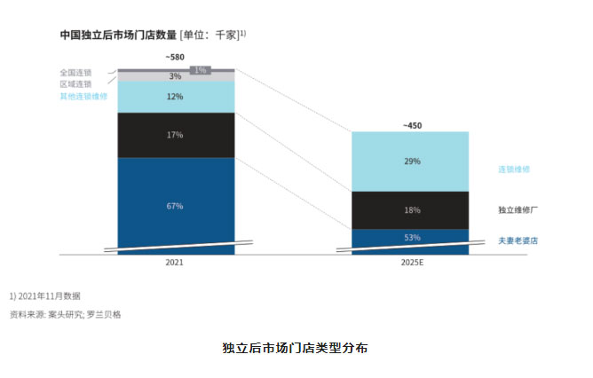 汽后市场迎来行业大洗牌，谁能抓住先机，谁将拔得头筹？_12.jpg