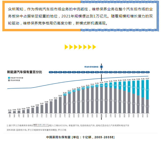 新能源时代下，钣喷价值凸显，小拇指油漆将迎来第二高峰_03.jpg