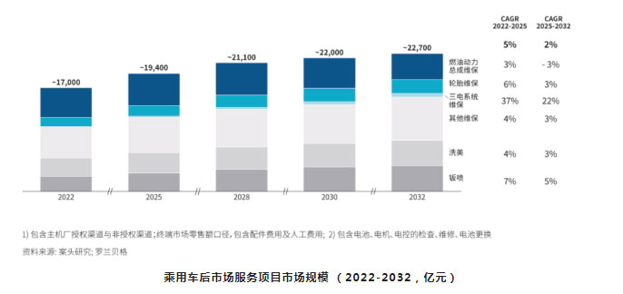 新能源时代下，钣喷价值凸显，小拇指油漆将迎来第二高峰_06.jpg