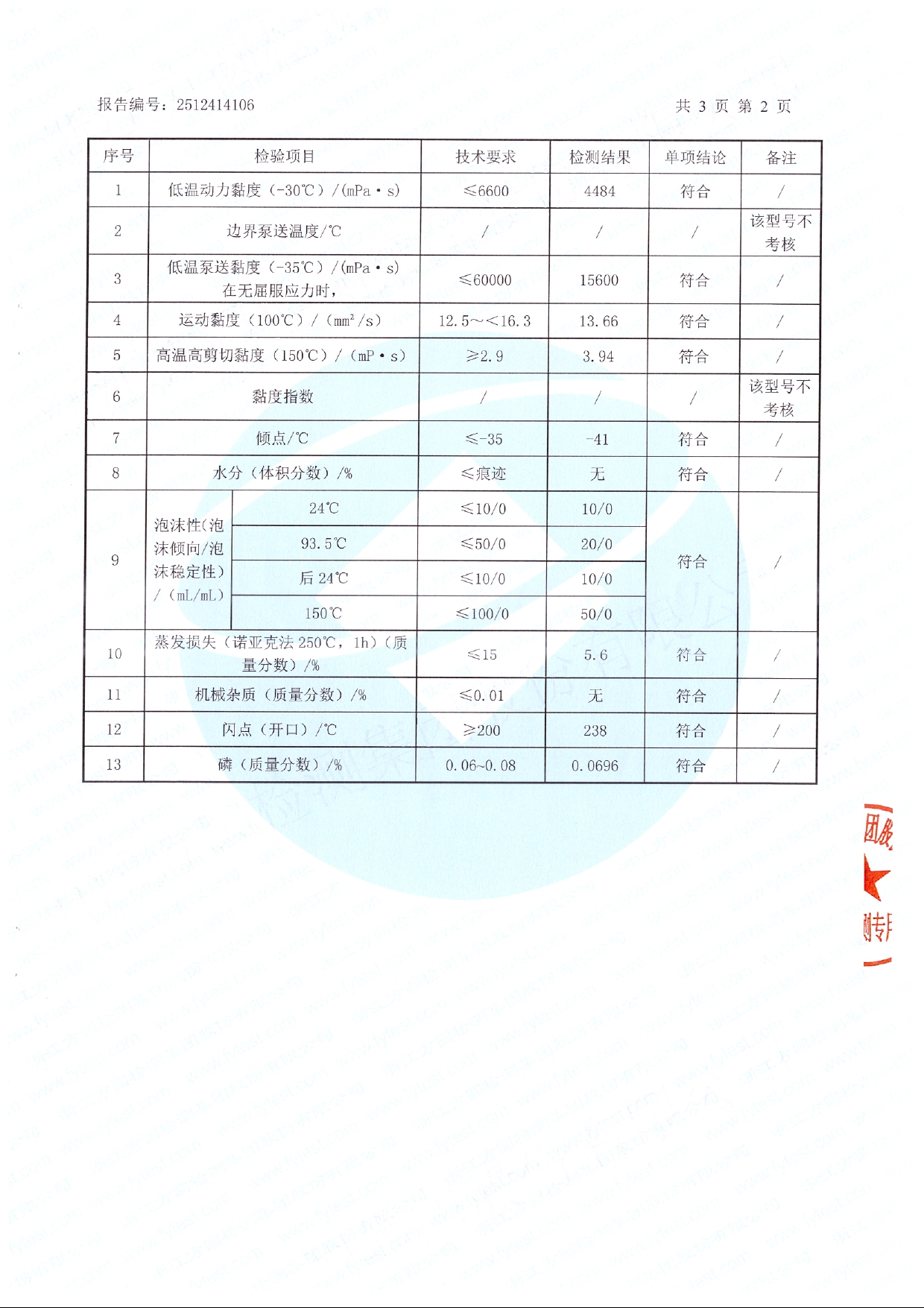 义乌检测报告_page-0003.jpg